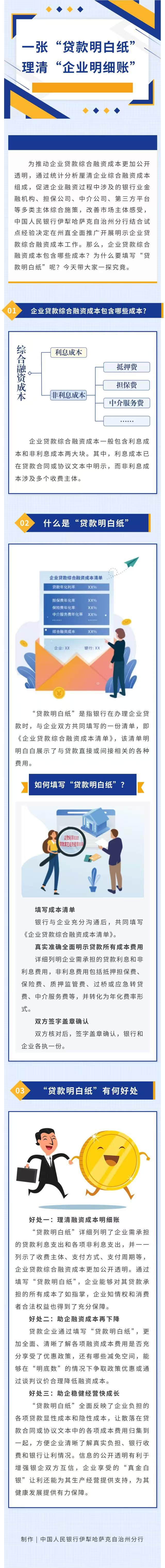 一张“贷款明白纸”理清“企业明细账”宣传图片.jpg